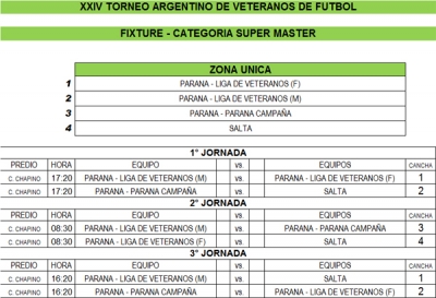 El nuevo fixture del campeonato